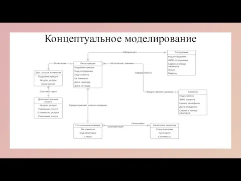 Концептуальное моделирование