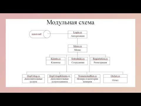 Модульная схема