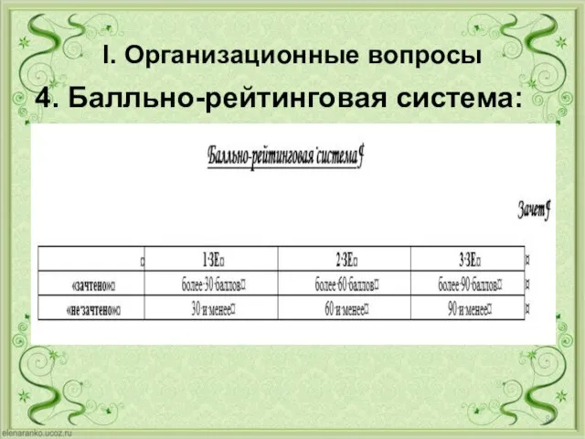 I. Организационные вопросы 4. Балльно-рейтинговая система: