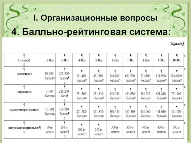 I. Организационные вопросы 4. Балльно-рейтинговая система: