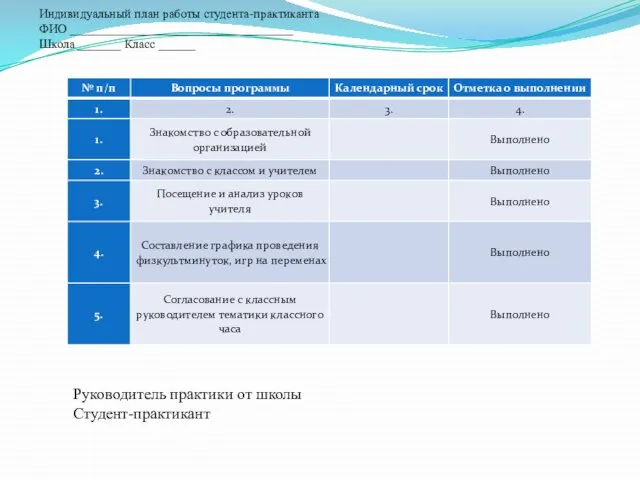 Индивидуальный план работы студента-практиканта ФИО ____________________________________ Школа _______ Класс ______ Руководитель практики от школы Студент-практикант