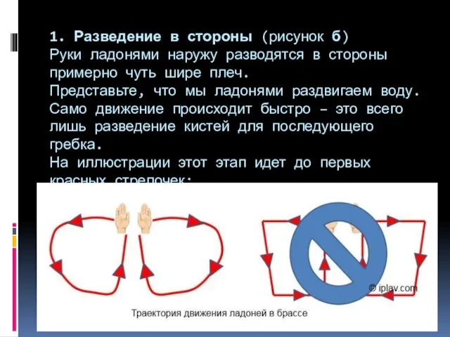 1. Разведение в стороны (рисунок б) Руки ладонями наружу разводятся в стороны