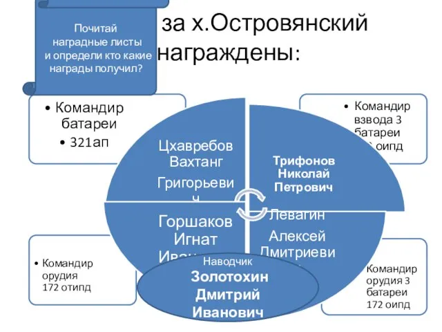 В бою за х.Островянский награждены: Наводчик Золотохин Дмитрий Иванович Почитай наградные листы