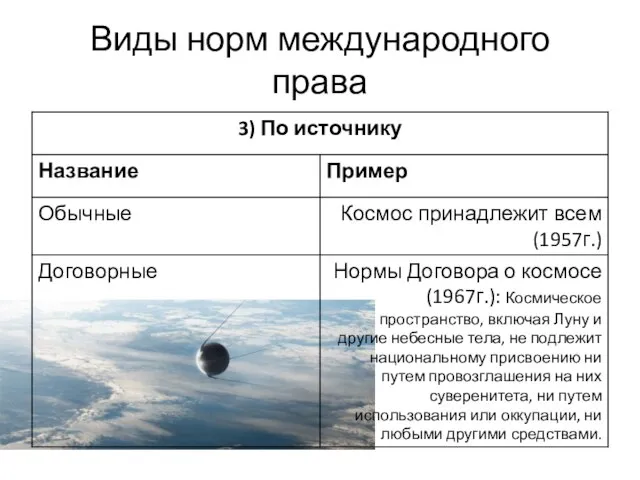 Виды норм международного права