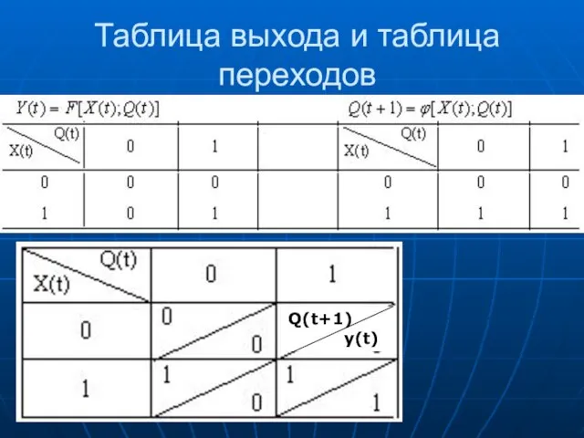 Таблица выхода и таблица переходов Q(t+1) y(t)