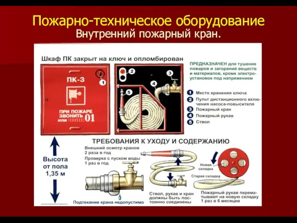 Внутренний пожарный кран. Пожарно-техническое оборудование