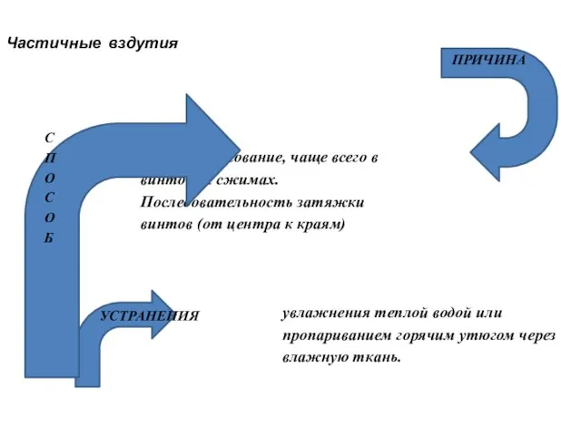 Частичные вздутия плохое прессование, чаще всего в винтовых сжимах. Последовательность затяжки винтов