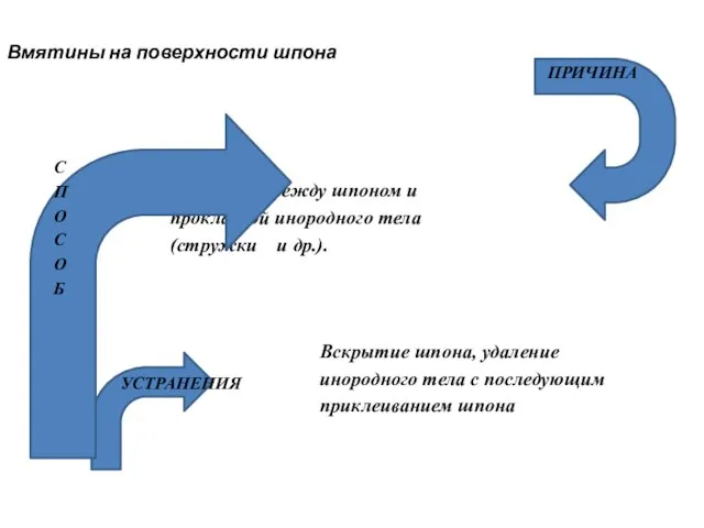 Вмятины на поверхности шпона попадании между шпоном и прокладкой инородного тела (стружки