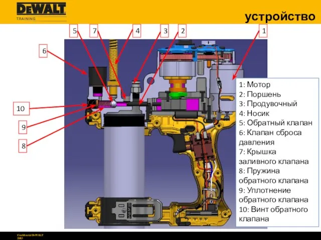 1: Мотор 2: Поршень 3: Продувочный 4: Носик 5: Обратный клапан 6: