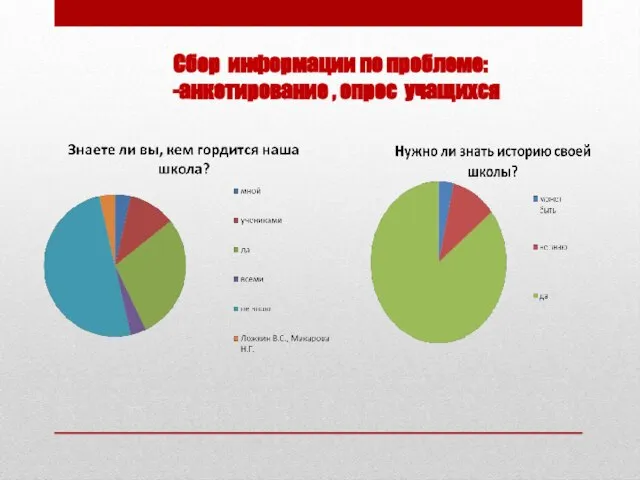 Сбор информации по проблеме: -анкетирование , опрос учащихся