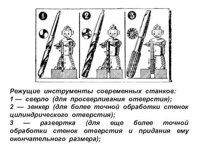 Режущие инструменты современных станков: 1 — сверло (для просверливания отверстия); 2 —