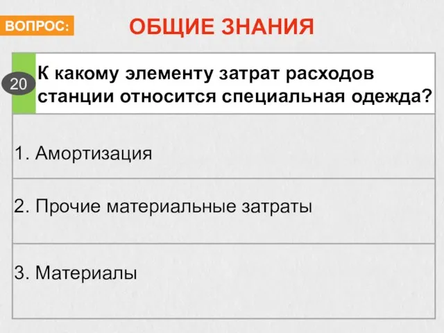 ОБЩИЕ ЗНАНИЯ К какому элементу затрат расходов станции относится специальная одежда? 1.