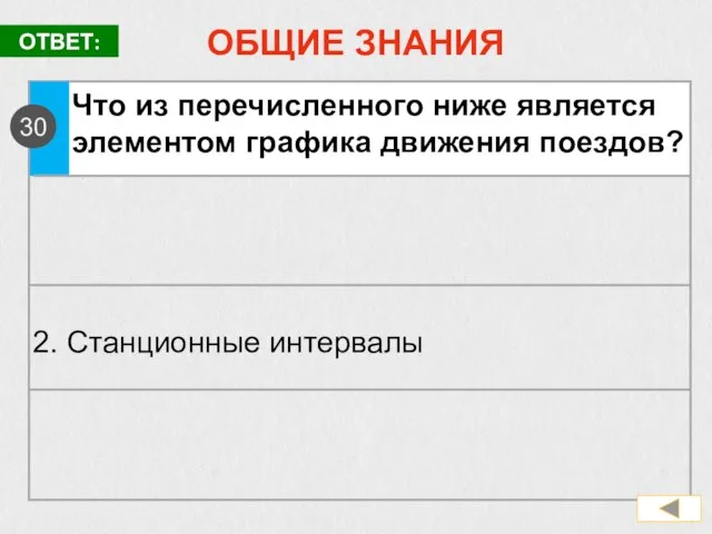 ОБЩИЕ ЗНАНИЯ Что из перечисленного ниже является элементом графика движения поездов? 2. Станционные интервалы ОТВЕТ: