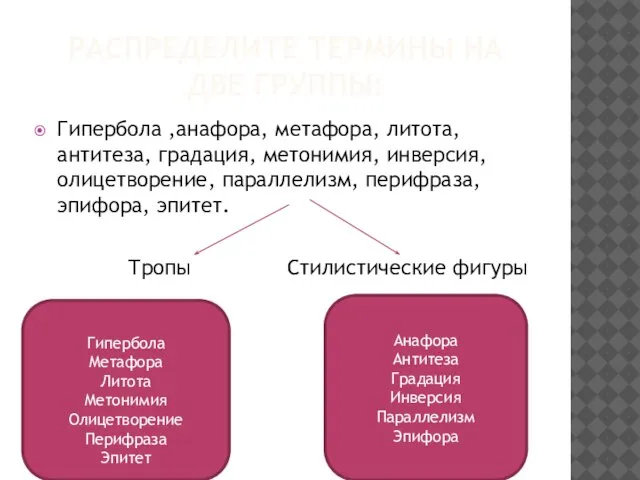 РАСПРЕДЕЛИТЕ ТЕРМИНЫ НА ДВЕ ГРУППЫ: Гипербола ,анафора, метафора, литота, антитеза, градация, метонимия,