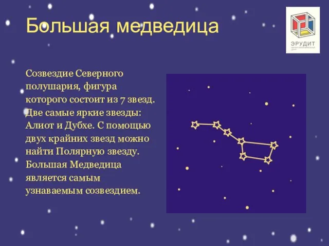 Большая медведица Созвездие Северного полушария, фигура которого состоит из 7 звезд. Две