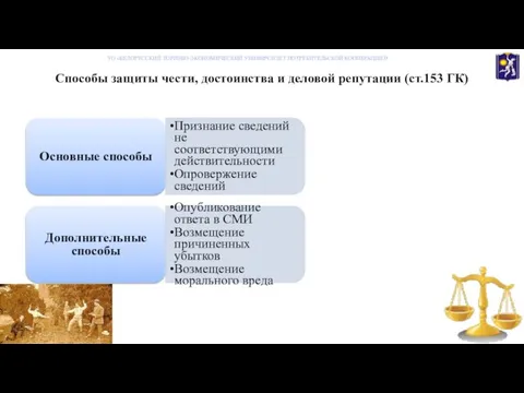 Способы защиты чести, достоинства и деловой репутации (ст.153 ГК) Основные способы Признание