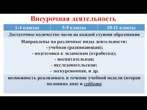 Внеурочная деятельность