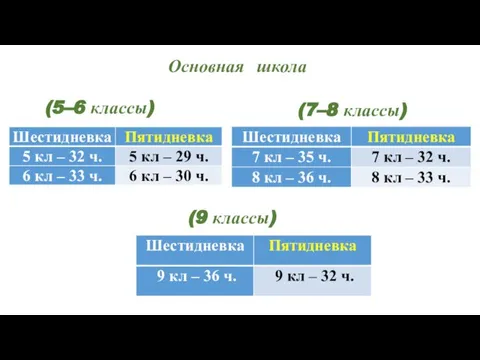 Основная школа (7–8 классы) (5–6 классы) (9 классы)