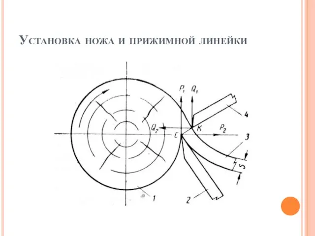 Установка ножа и прижимной линейки