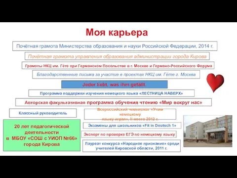 Моя карьера 20 лет педагогической деятельности в МБОУ «СОШ с УИОП №66»