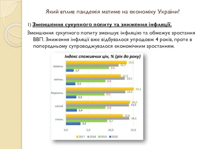 Який вплив пандемія матиме на економіку України? 1) Зменшення сукупного попиту та