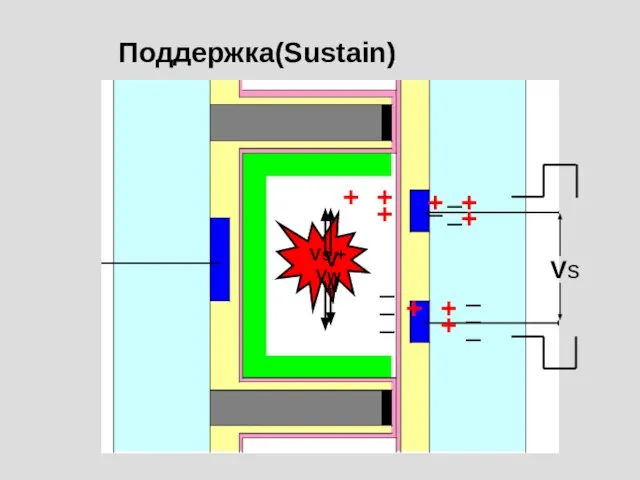 Поддержка(Sustain)