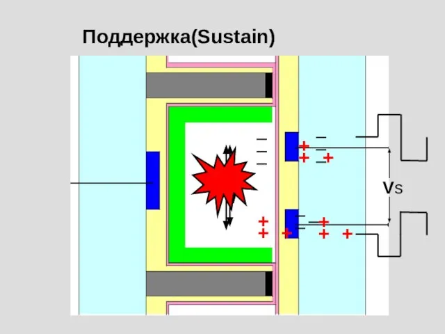 Поддержка(Sustain)