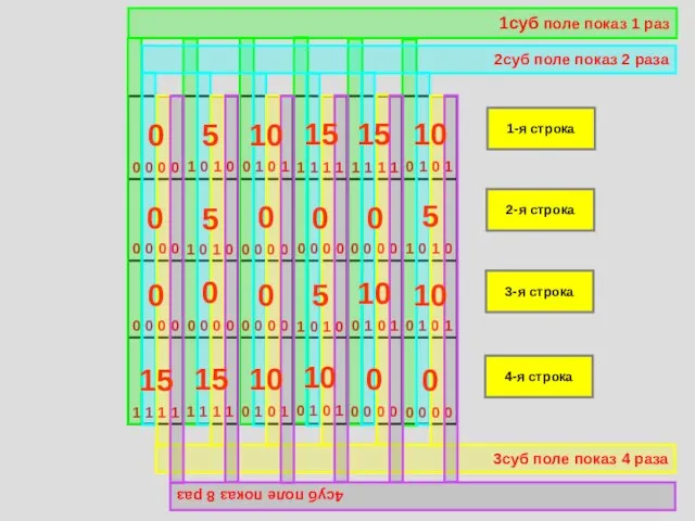 1-я строка 2-я строка 3-я строка 4-я строка 1суб поле показ 1