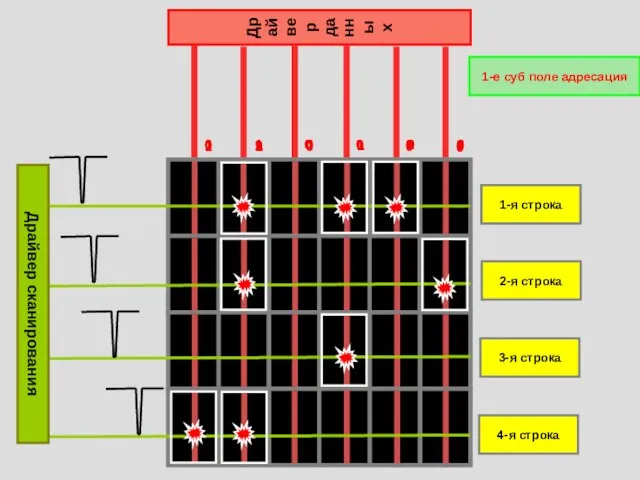 Драйвер данных Драйвер сканирования 1-я строка 1-е суб поле адресация 1-я строка