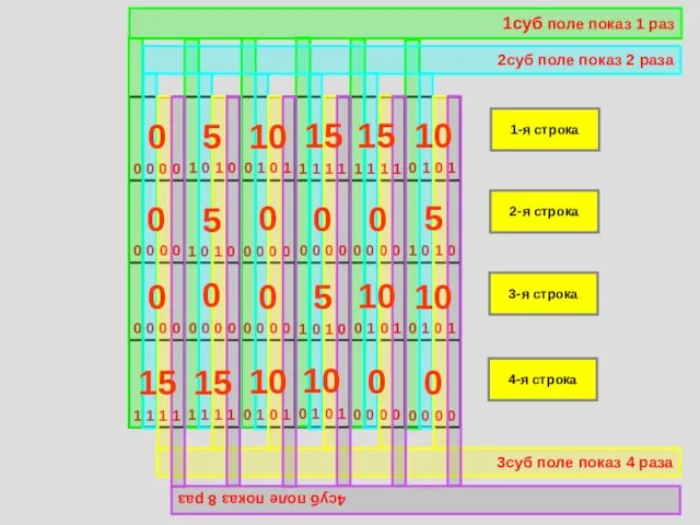 1-я строка 2-я строка 3-я строка 4-я строка 1суб поле показ 1