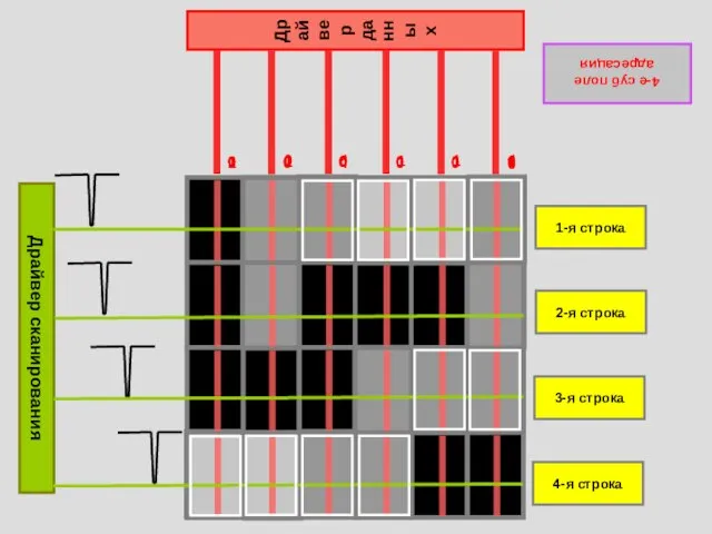 4-е суб поле адресация Драйвер данных Драйвер сканирования 1-я строка 2-я строка 3-я строка 4-я строка