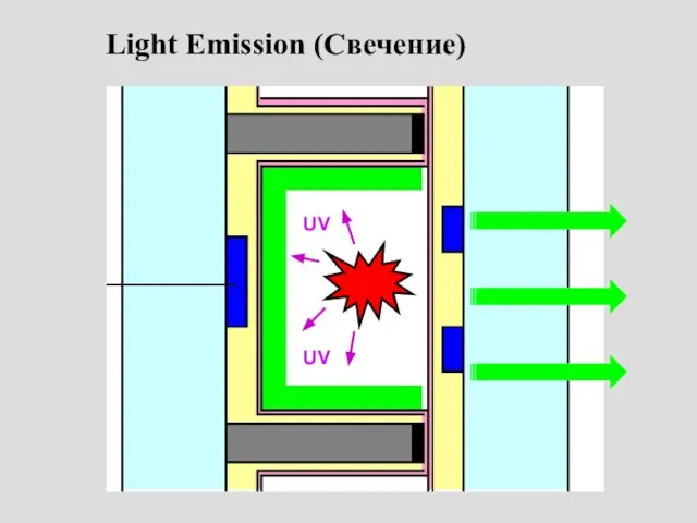 Light Emission (Свечение) UV UV
