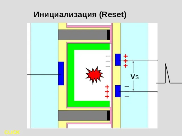 CLICK CLICK Инициализация (Reset)