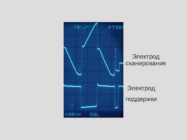 Электрод сканирования Электрод поддержки