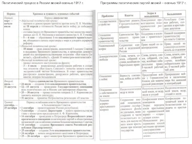 Политический процесс в России весной-осенью 1917 г. Программы политических партий весной – осенью 1917 г.