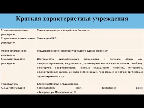 Краткая характеристика учреждения