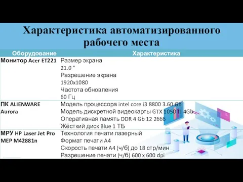 Характеристика автоматизированного рабочего места