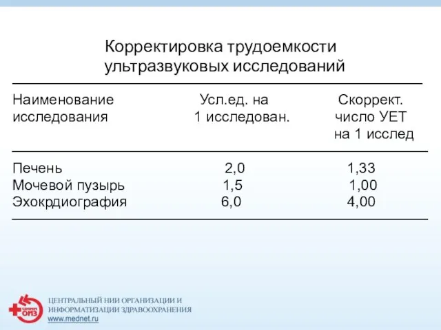 Корректировка трудоемкости ультразвуковых исследований ─────────────────────────────────────────── Наименование Усл.ед. на Скоррект. исследования 1 исследован.