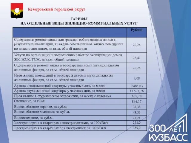 Кемеровский городской округ ТАРИФЫ НА ОТДЕЛЬНЫЕ ВИДЫ ЖИЛИЩНО-КОММУНАЛЬНЫХ УСЛУГ