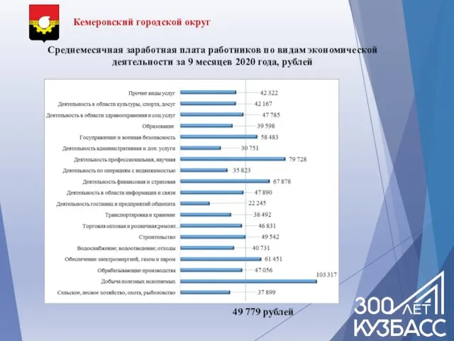 Кемеровский городской округ Среднемесячная заработная плата работников по видам экономической деятельности за