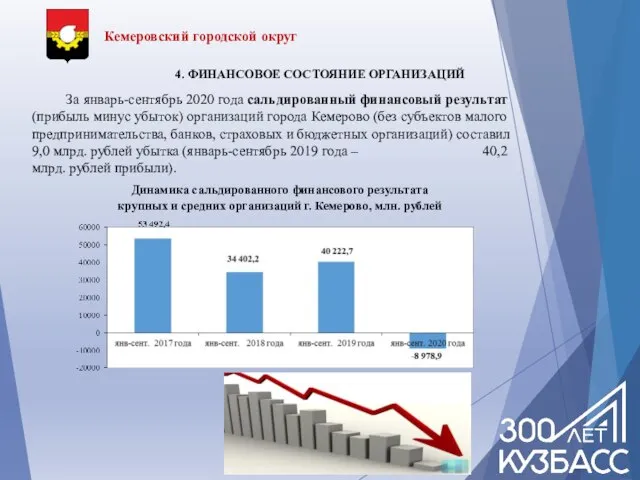 Кемеровский городской округ 4. ФИНАНСОВОЕ СОСТОЯНИЕ ОРГАНИЗАЦИЙ За январь-сентябрь 2020 года сальдированный