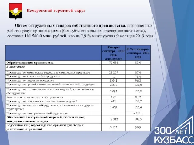 Объем отгруженных товаров собственного производства, выполненных работ и услуг организациями (без субъектов