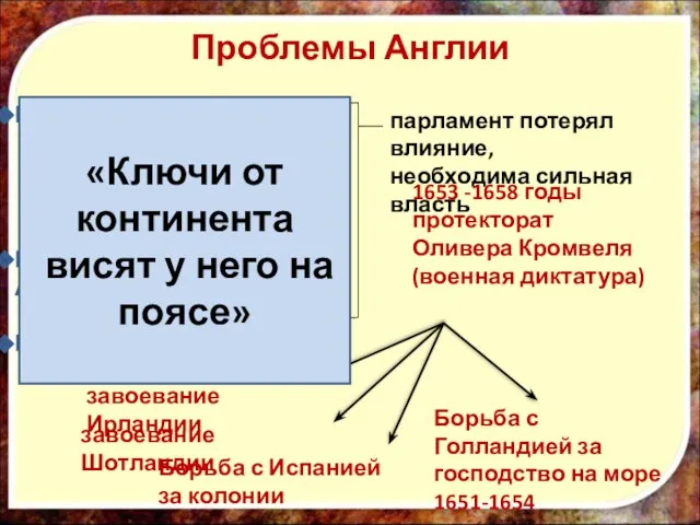 Проблемы Англии парламент потерял влияние, необходима сильная власть Недовольство низов: земель не