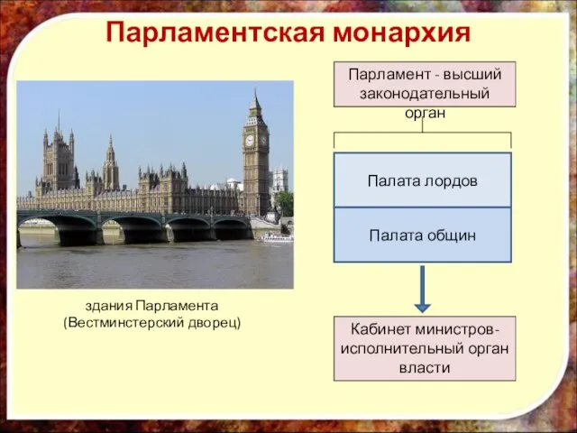 здания Парламента (Вестминстерский дворец) Парламентская монархия Парламент - высший законодательный орган Палата