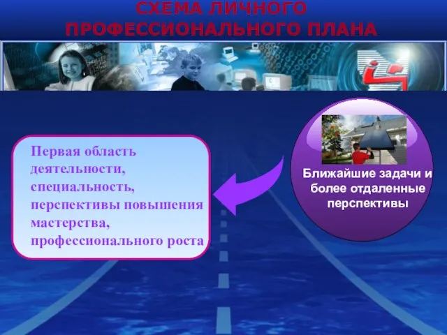 СХЕМА ЛИЧНОГО ПРОФЕССИОНАЛЬНОГО ПЛАНА Первая область деятельности, специальность, перспективы повышения мастерства, профессионального роста