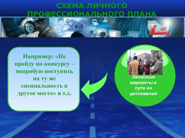 СХЕМА ЛИЧНОГО ПРОФЕССИОНАЛЬНОГО ПЛАНА Например: «Не пройду по конкурсу – попробую поступить