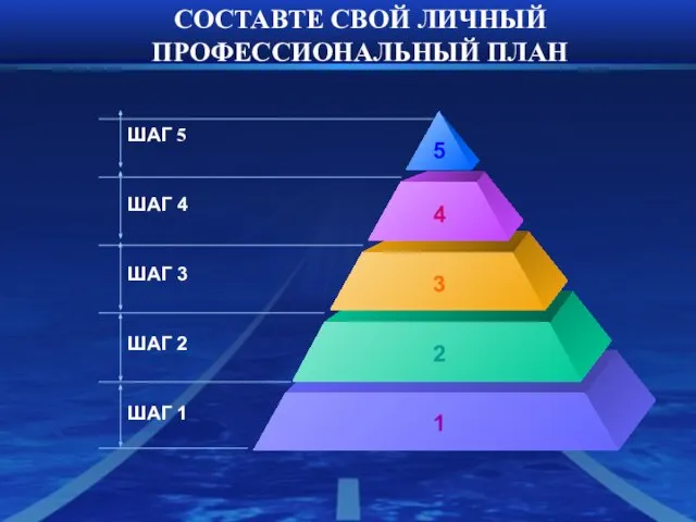 СОСТАВТЕ СВОЙ ЛИЧНЫЙ ПРОФЕССИОНАЛЬНЫЙ ПЛАН ШАГ 5 ШАГ 4 ШАГ 3 ШАГ