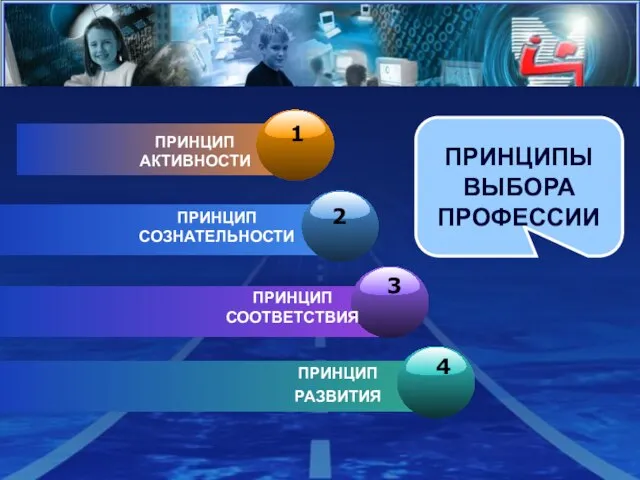 Diagram ПРИНЦИП АКТИВНОСТИ ПРИНЦИП СОЗНАТЕЛЬНОСТИ ПРИНЦИП СООТВЕТСТВИЯ 4 ПРИНЦИП РАЗВИТИЯ ПРИНЦИПЫ ВЫБОРА ПРОФЕССИИ