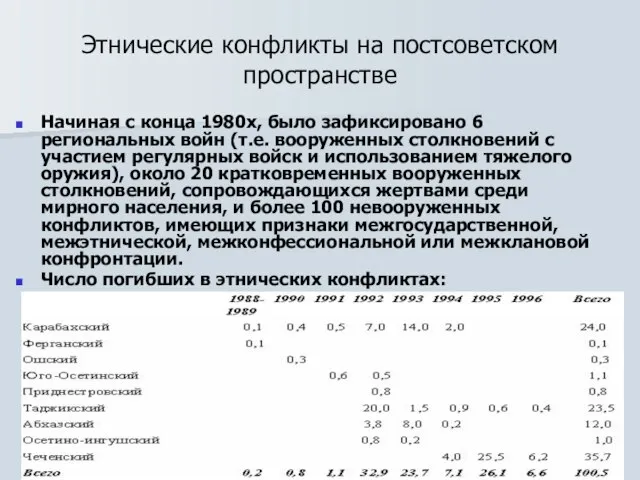 Этнические конфликты на постсоветском пространстве Начиная с конца 1980х, было зафиксировано 6