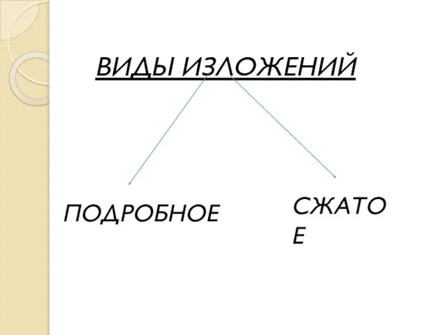 ВИДЫ ИЗЛОЖЕНИЙ ПОДРОБНОЕ СЖАТОЕ